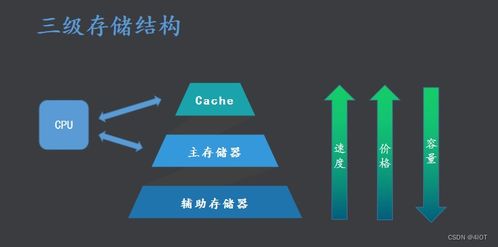 嵌入式開發(fā)中的計(jì)算機(jī)硬件基礎(chǔ)與軟硬件協(xié)同開發(fā)