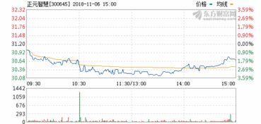 正元智慧300645 機(jī)構(gòu)悄然布局完畢，計(jì)算機(jī)軟硬件開發(fā)新機(jī)遇，豈容再錯(cuò)過(guò)？