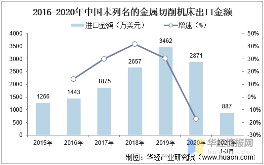 中國金屬切削機(jī)床行業(yè)發(fā)展現(xiàn)狀及趨勢(shì)分析,機(jī)床逐漸智能化「圖」